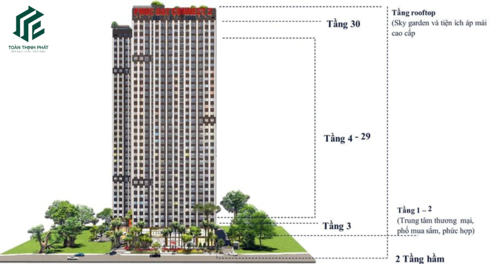 Chung cư Phúc Đạt Connect 2 với Với 2 Block quy mô 30 tầng nổi và 2 tầng hầm với tổng số căn hộ 724 căn