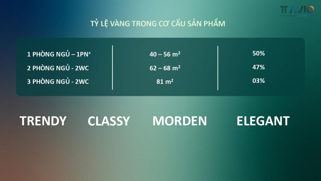 Tỉ lệ vàng trong cơ cấu sản phẩm TT Avio Dĩ An.